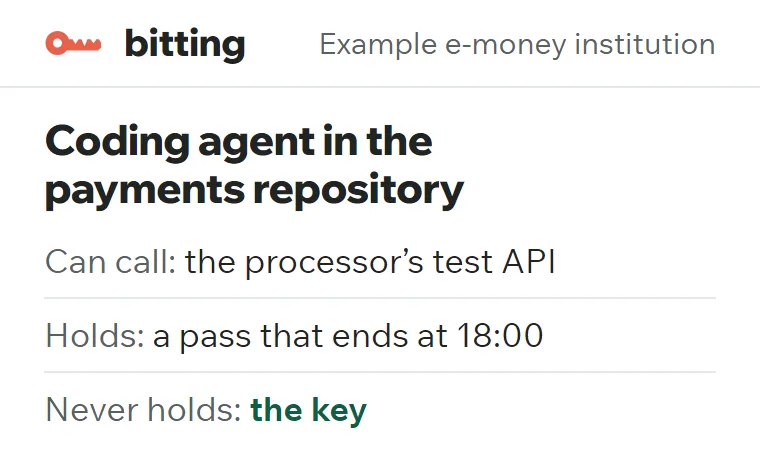 A coding agent in the payments repository: can call the processor's test API, holds a pass that ends at 18:00, never holds the key.