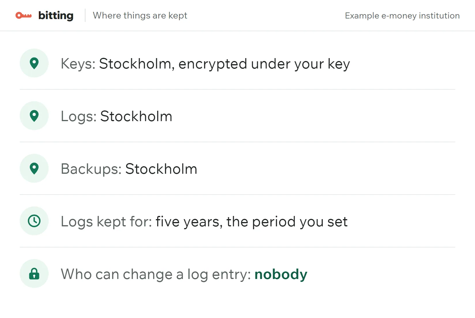 Where things are kept: keys, encrypted under your key, logs and backups in Stockholm; logs kept five years, the period you set; nobody can change a log entry.