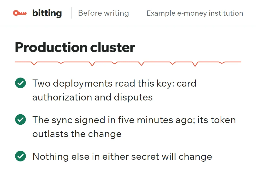 The production cluster before writing: two deployments read this key, the sync signed in five minutes ago, its token outlasts the change, nothing else changes.