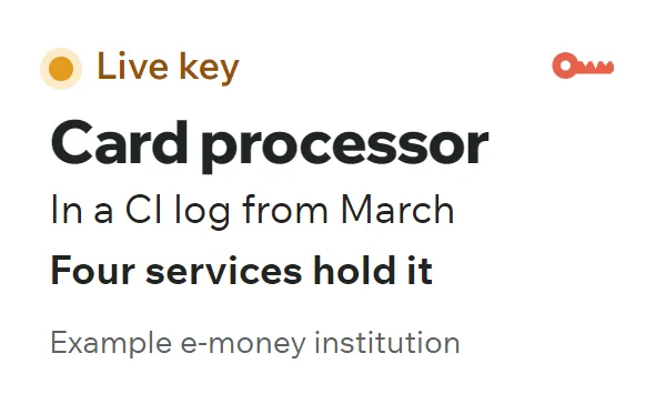 A small card: live key, card processor, in a CI log from March, four services hold it.