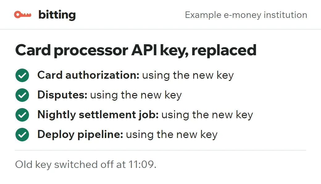 The rotation finished: card authorization, disputes, the nightly settlement job and the deploy pipeline on the new key; old key switched off at 11:09.
